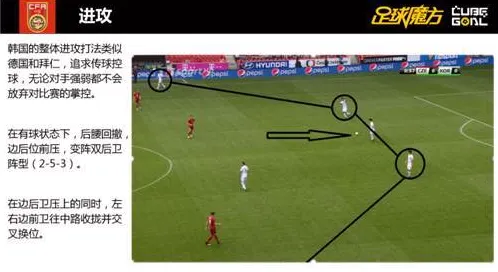 为什么换位训练后，后场进攻总缺人？